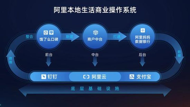 长途搬家按车收费装车技巧